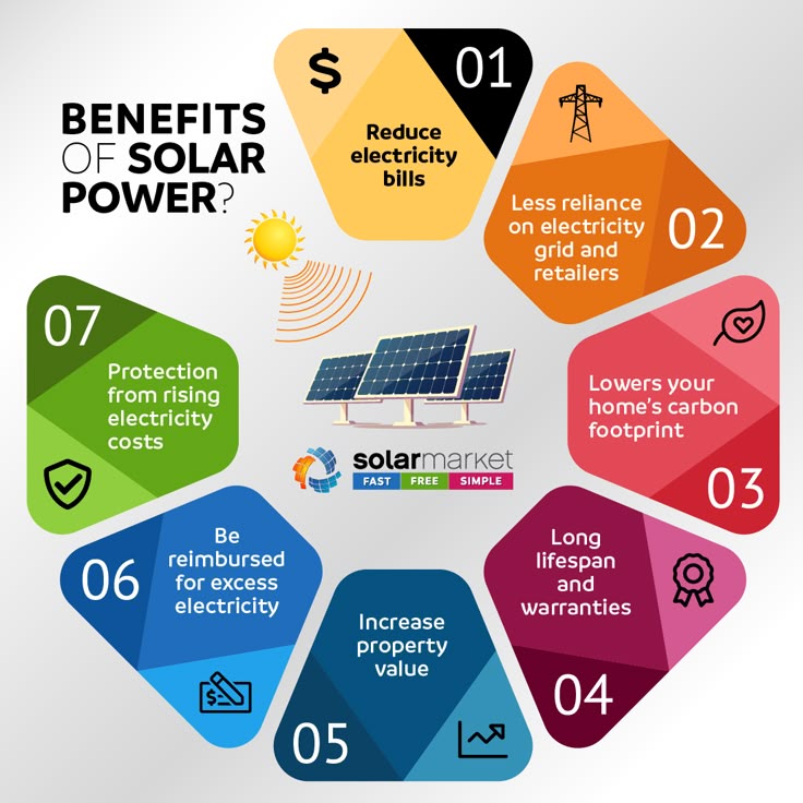 Top Benefits of Rooftop Solar Systems for Homes